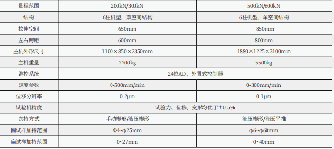 WDW-300(E)/30噸/300KN微機控制電子萬能試驗機