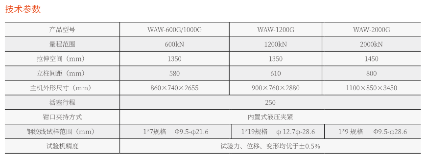 WAW-1500G微機控制電液伺服萬能試驗機