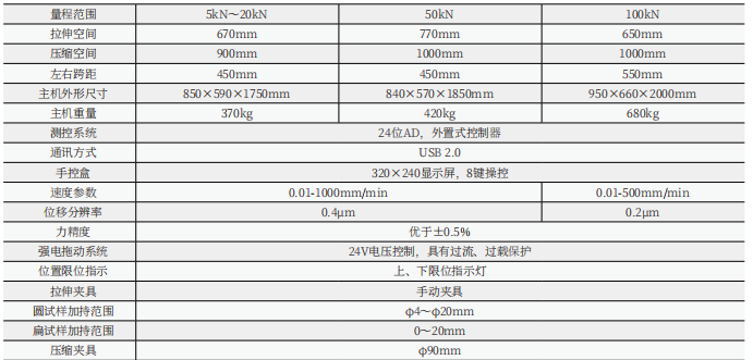 WDW-D/10/20/30/50kN微機(jī)控制電子式萬(wàn)能試驗(yàn)機(jī)