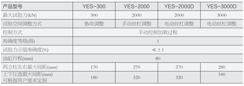 YES-3000D數顯式壓力試驗機