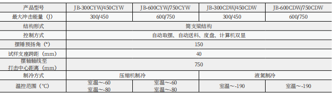 微機控制超低溫全自動沖擊試驗機JBDW-300C