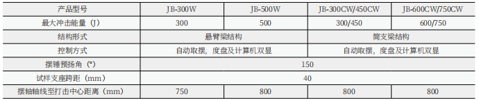 JBS-B數(shù)顯半自動沖擊試驗機