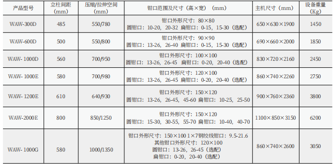 50/60/100噸電液伺服鋼絞線拉力試驗機