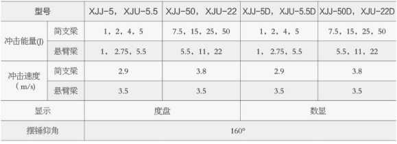 數顯懸臂梁沖擊試驗機XJUD-5.5/22