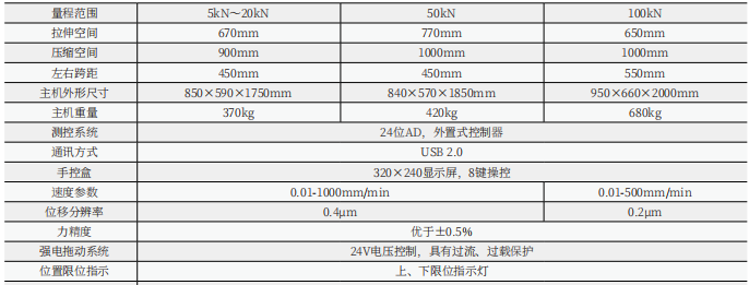 微機(jī)控制打包帶拉力試驗(yàn)機(jī)